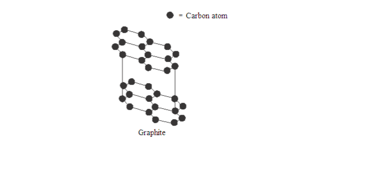 Structure of graphite