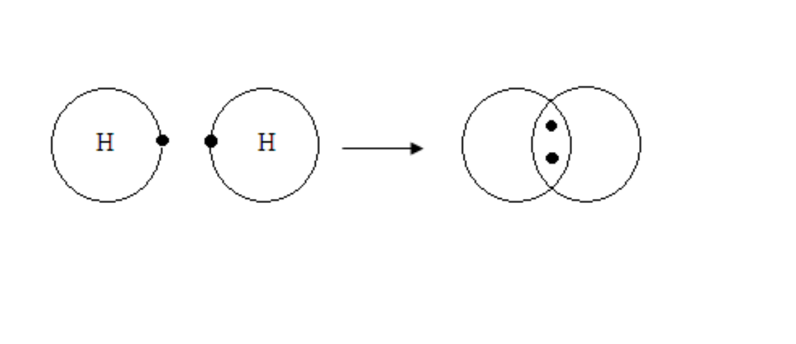 covalent bond Hydrogen 