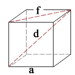 cubic volume