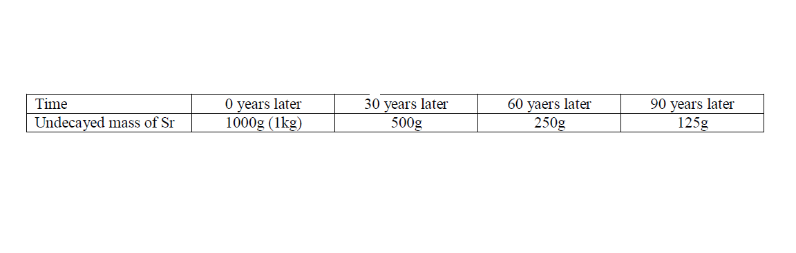 Activity and Half-life example 2