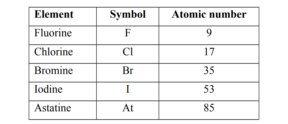 group VII elements examples