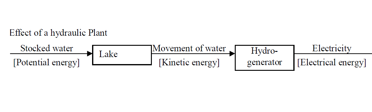 Energy Environmental effect example 2