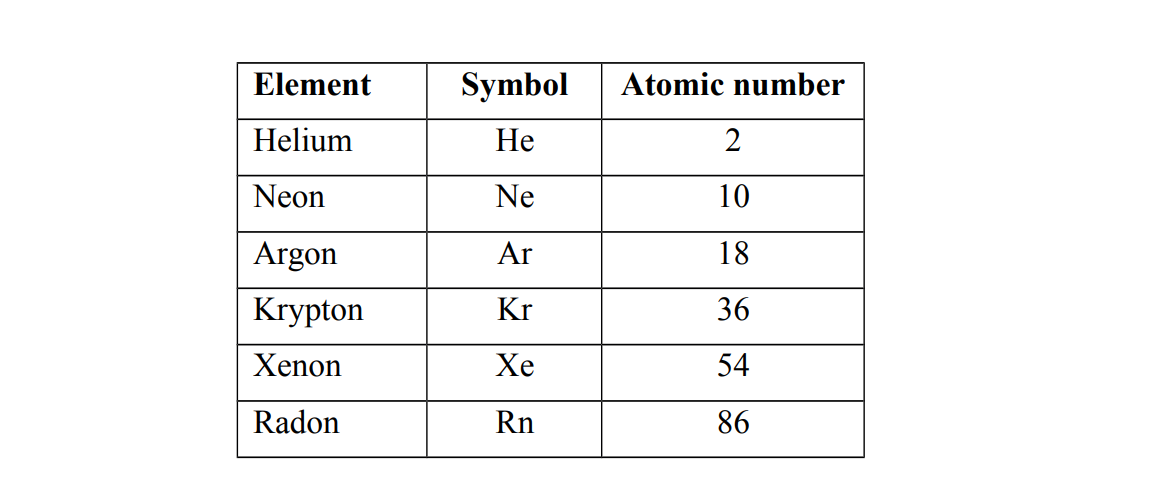 Group O elements examples 