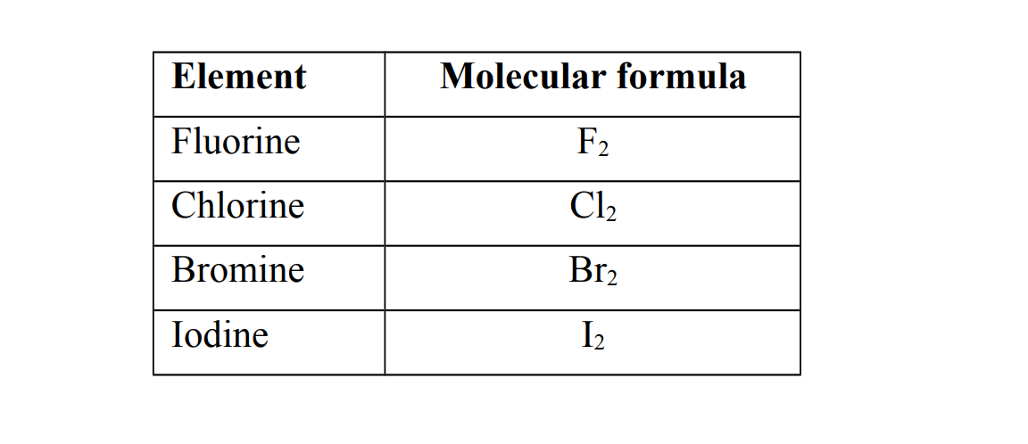Physical Properties  of group VII elements 