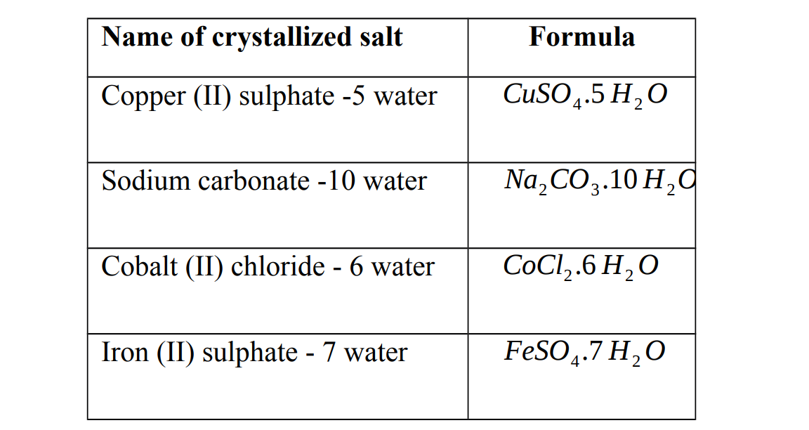  hydrated salts