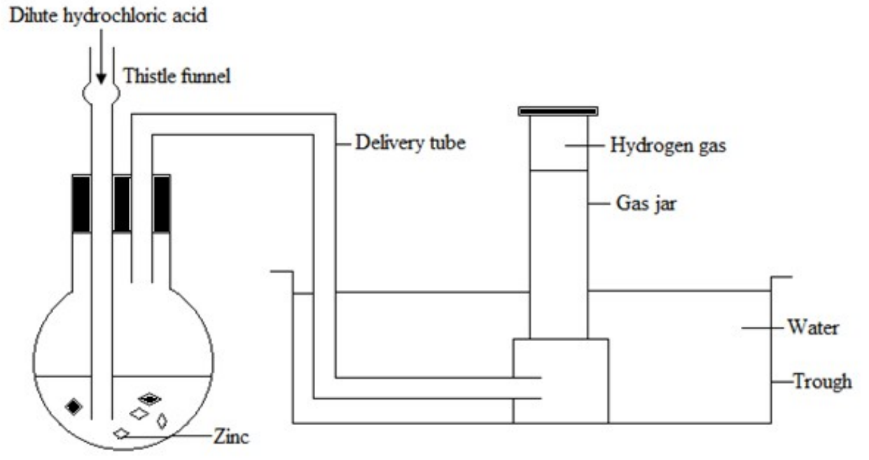 hydrogen gas preparation