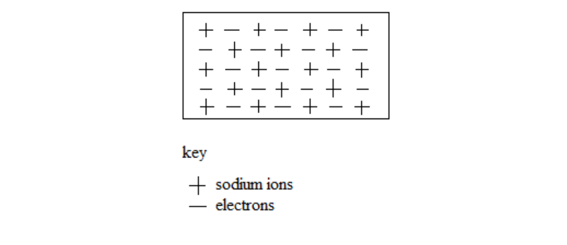 metallic bond