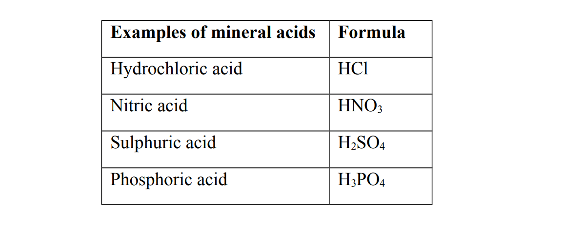 mineral acids 