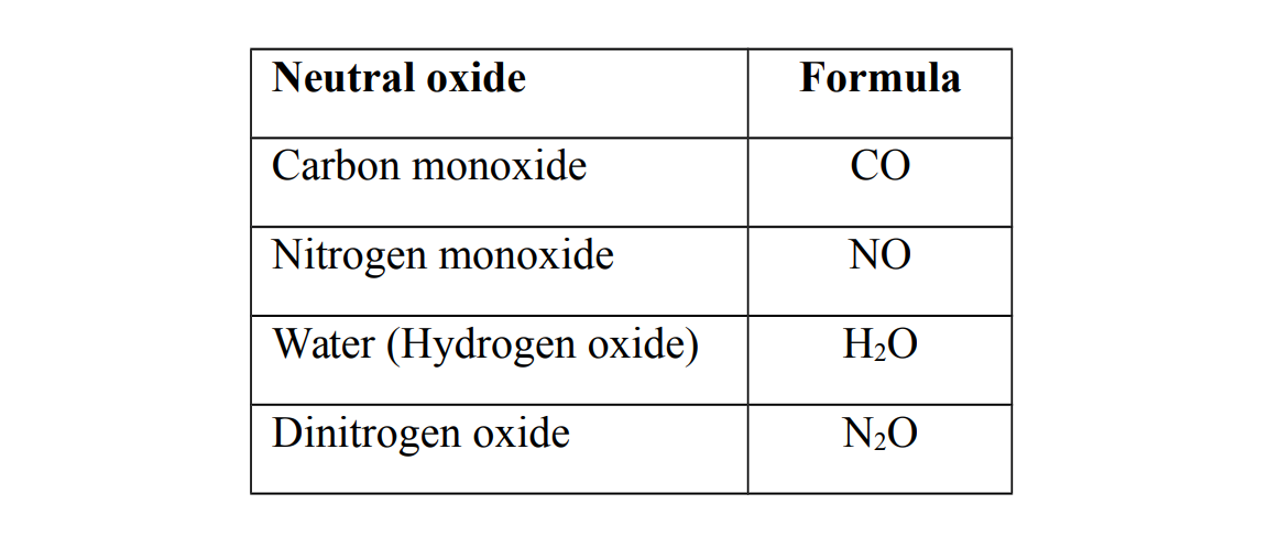 Neutral oxides 