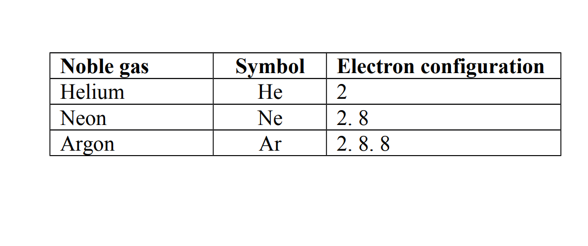 Noble Gas