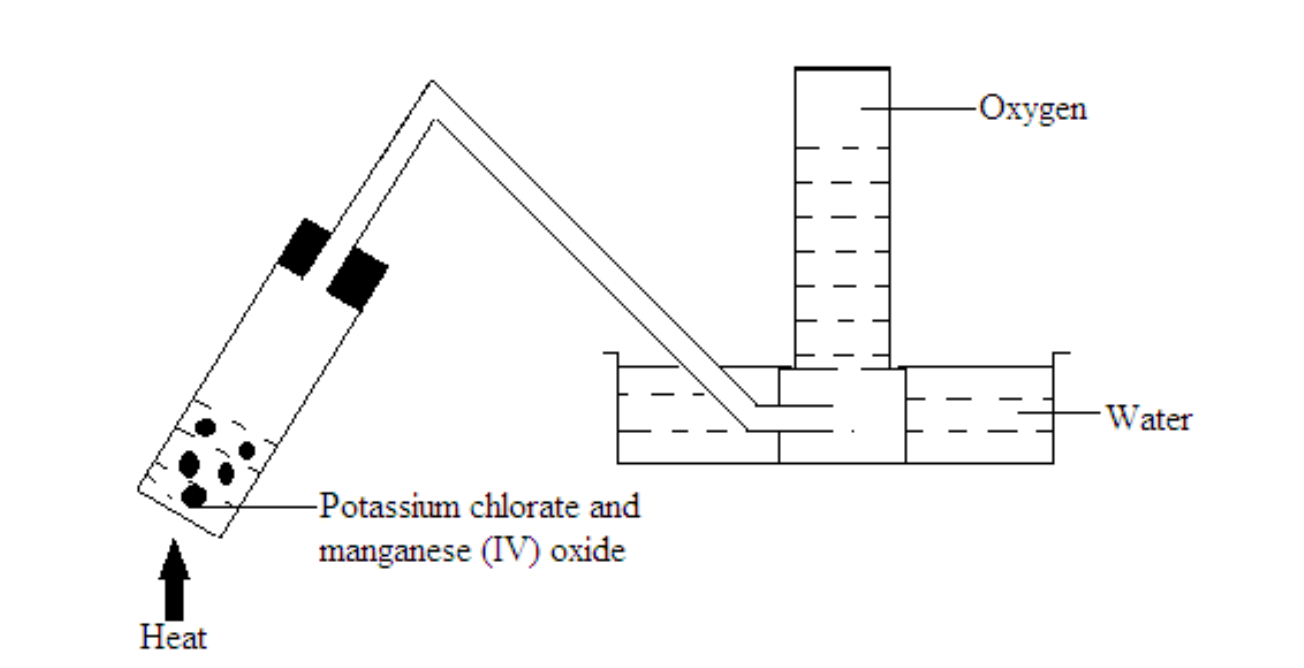 oxygen gas preparation