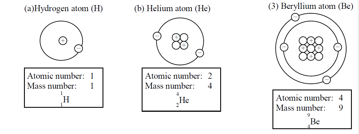 Atomic Physics example 1