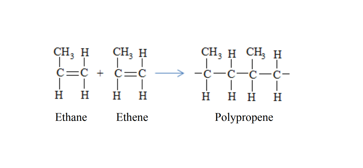 polypropene 