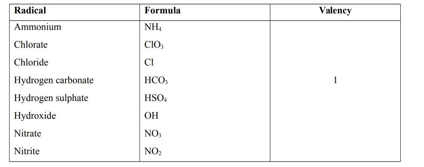 radicals of an atom