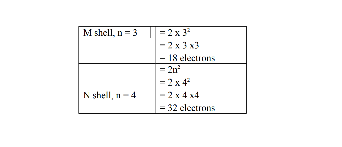 Electronic structure two
