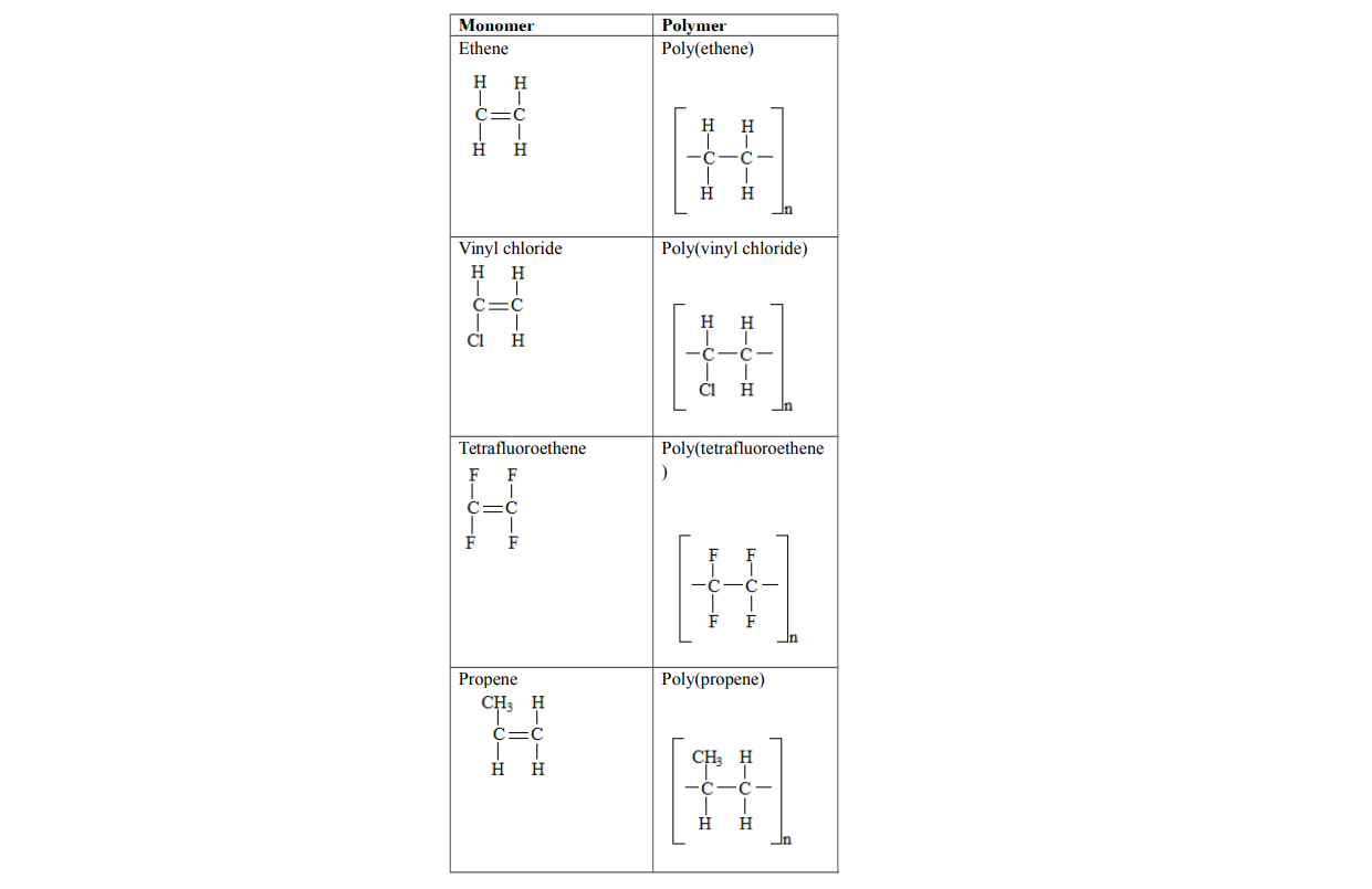 Polytetrafluoroethene 