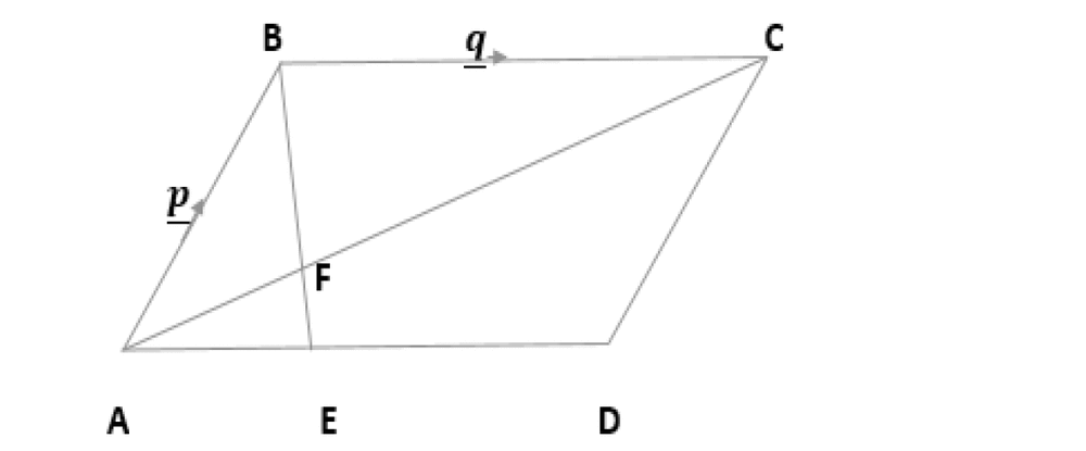 How to solve vectors from a parallelogram diagram