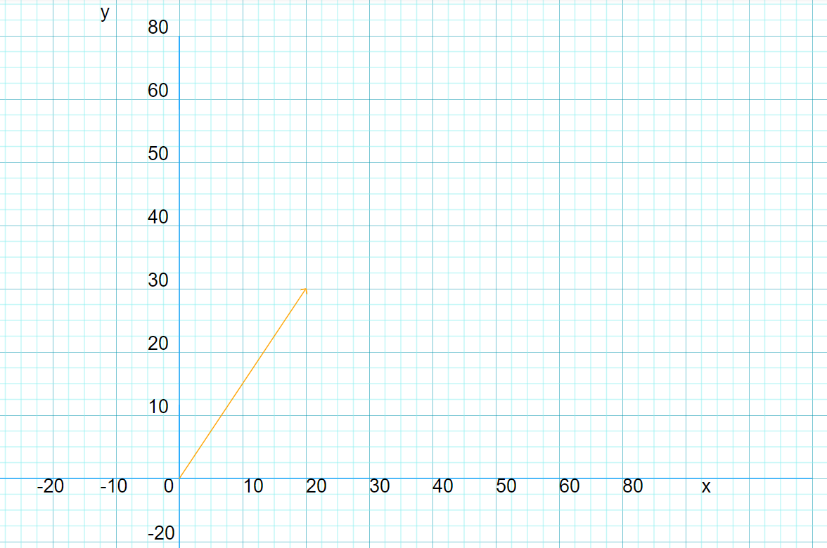 vectors example 1