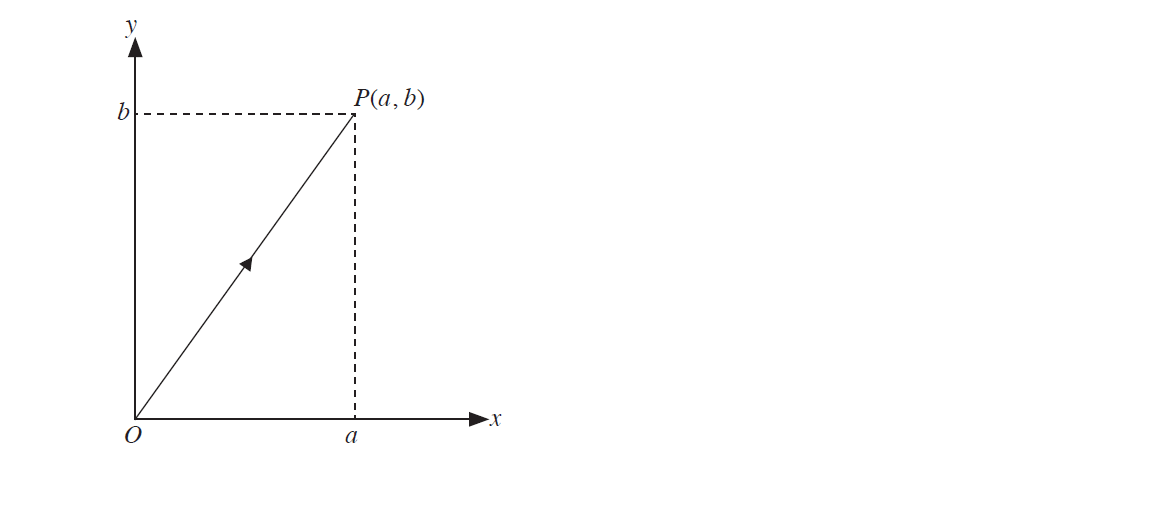 vectors example 2